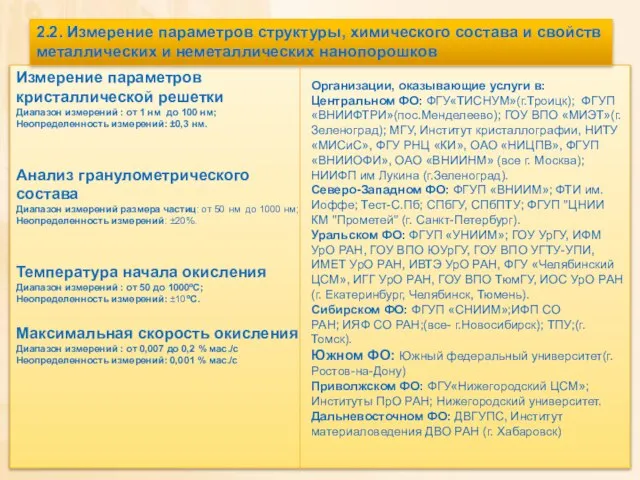 Измерение параметров кристаллической решетки Диапазон измерений : от 1 нм до 100