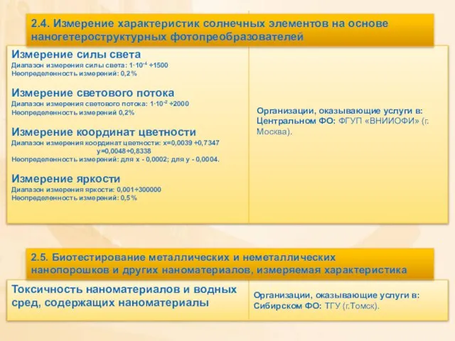 Измерение силы света Диапазон измерения силы света: 1·10-4 ÷1500 Неопределенность измерений: 0,2%