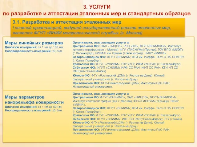 3. УСЛУГИ по разработке и аттестации эталонных мер и стандартных образцов Меры