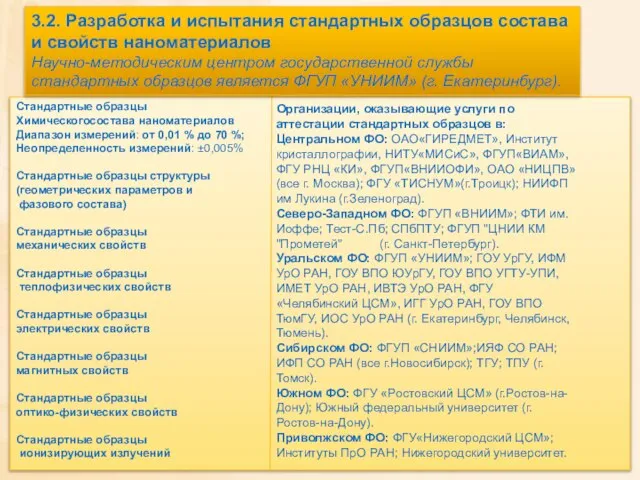 Стандартные образцы Химическогосостава наноматериалов Диапазон измерений: от 0,01 % до 70 %;