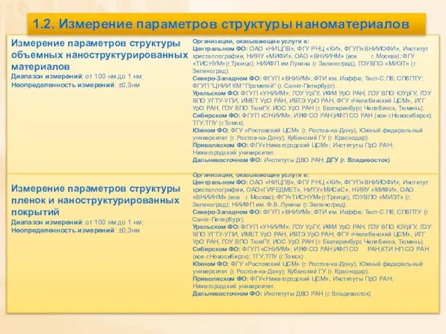 Измерение параметров структуры объемных наноструктурированных материалов Диапазон измерений: от 100 нм до