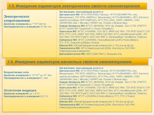 Электрическое сопротивление Диапазон измерений:до 1*106 Ом*см Неопределенность измерений:10 Ом *см 1.5. Измерение