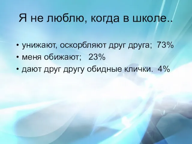 Я не люблю, когда в школе.. унижают, оскорбляют друг друга; 73% меня