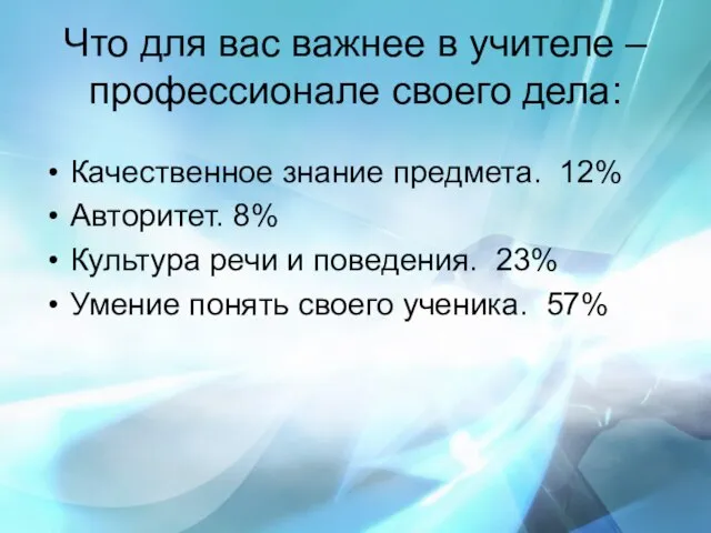 Что для вас важнее в учителе –профессионале своего дела: Качественное знание предмета.