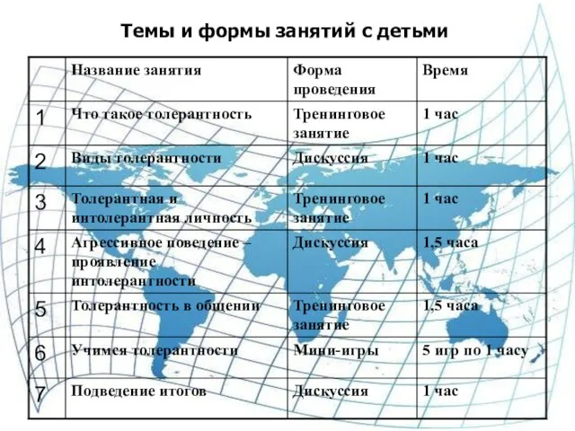 Темы и формы занятий с детьми