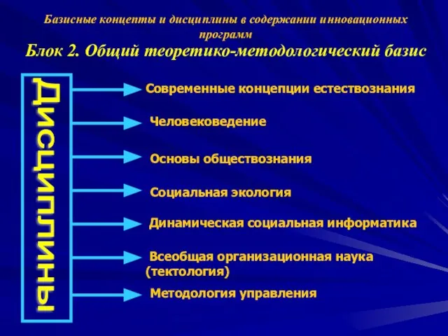 Базисные концепты и дисциплины в содержании инновационных программ Блок 2. Общий теоретико-методологический