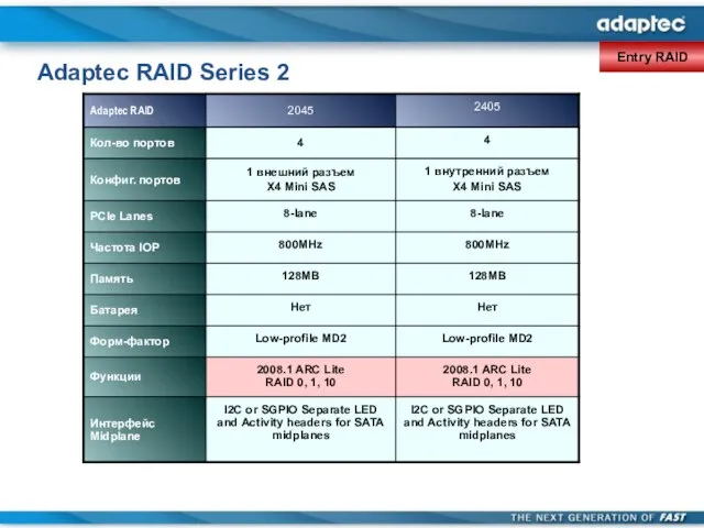 Adaptec RAID Series 2 Entry RAID