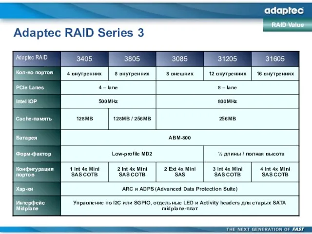 Adaptec RAID Series 3 RAID Value