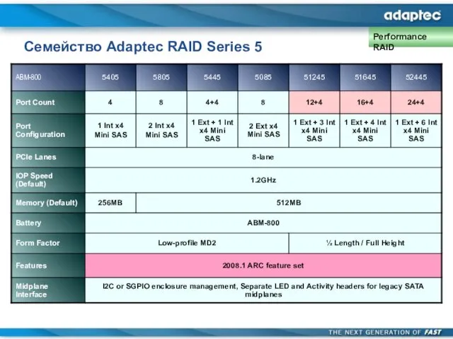 Семейство Adaptec RAID Series 5 Performance RAID