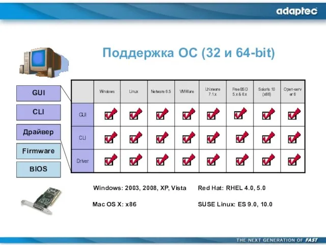 GUI Драйвер Firmware BIOS CLI Red Hat: RHEL 4.0, 5.0 Windows: 2003,