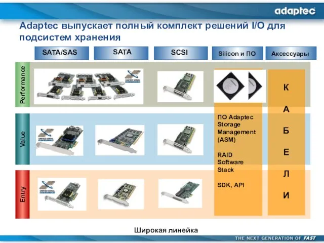 Performance Value Entry Adaptec выпускает полный комплект решений I/O для подсистем хранения