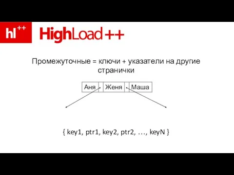 Промежуточные = ключи + указатели на другие странички { key1, ptr1, key2, ptr2, …, keyN }