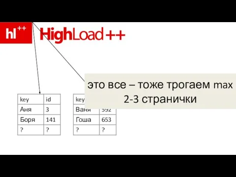 это все – тоже трогаем max 2-3 странички