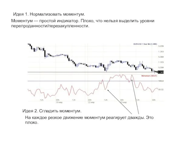 Идея 1. Нормализовать моментум. Идея 2. Сгладить моментум. Моментум — простой индикатор.