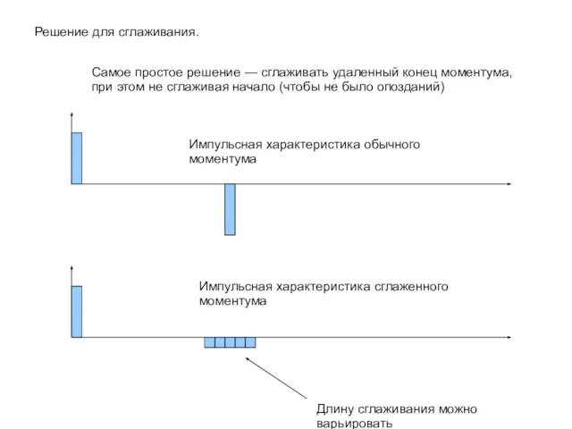 Решение для сглаживания. Самое простое решение — сглаживать удаленный конец моментума, при