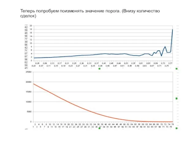 Теперь попробуем поизменять значение порога. (Внизу количество сделок)