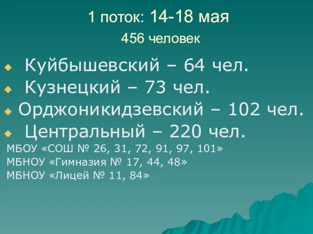 1 поток: 14-18 мая 456 человек Куйбышевский – 64 чел. Кузнецкий –