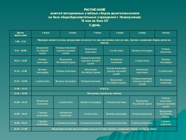 РАСПИСАНИЕ занятий пятидневных учебных сборов десятиклассников на базе общеобразовательных учреждений г. Новокузнецка
