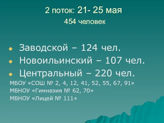 2 поток: 21- 25 мая 454 человек Заводской – 124 чел. Новоильинский
