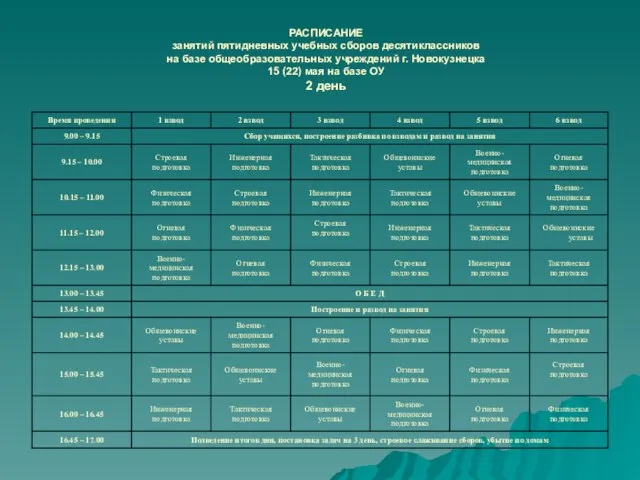 РАСПИСАНИЕ занятий пятидневных учебных сборов десятиклассников на базе общеобразовательных учреждений г. Новокузнецка