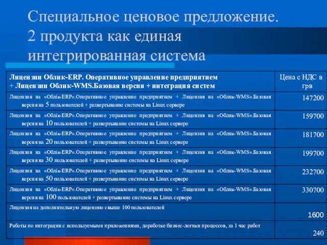 Специальное ценовое предложение. 2 продукта как единая интегрированная система