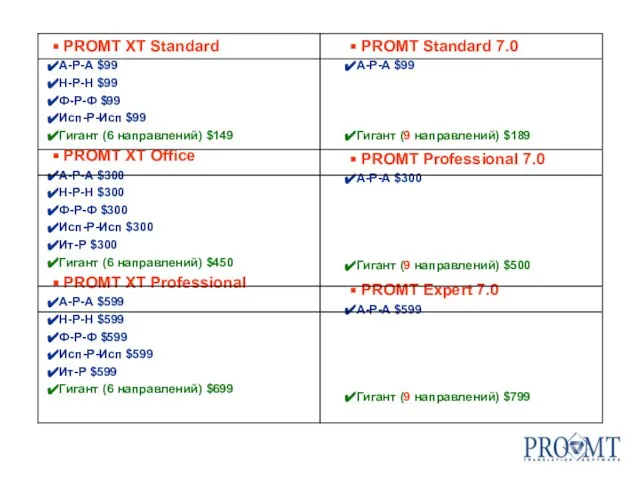 PROMT XT Standard А-Р-А $99 Н-Р-Н $99 Ф-Р-Ф $99 Исп-Р-Исп $99 Гигант