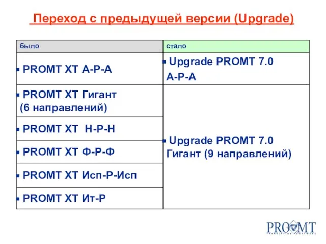 Переход с предыдущей версии (Upgrade)