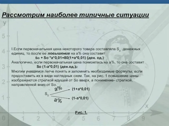 Рассмотрим наиболее типичные ситуации I.Если первоначальная цена некоторого товара составляла So денежных