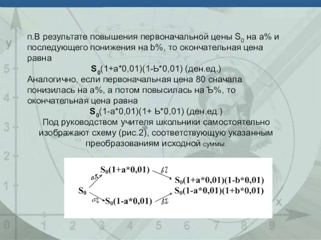 п.В результате повышения первоначальной цены S0 на а% и последующего понижения на