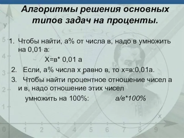 Алгоритмы решения основных типов задач на проценты. Чтобы найти, а% от числа