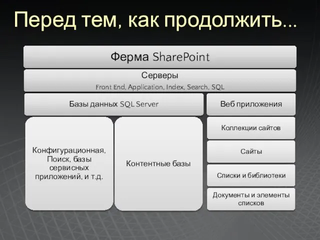 Перед тем, как продолжить...