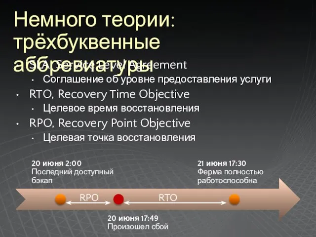 Немного теории: трёхбуквенные аббревиатуры SLA, Service Level Agreement Соглашение об уровне предоставления