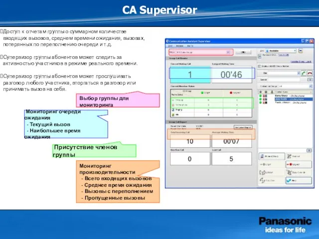 CA Supervisor Доступ к отчетам группы о суммарном количестве входящих вызовов, среднем