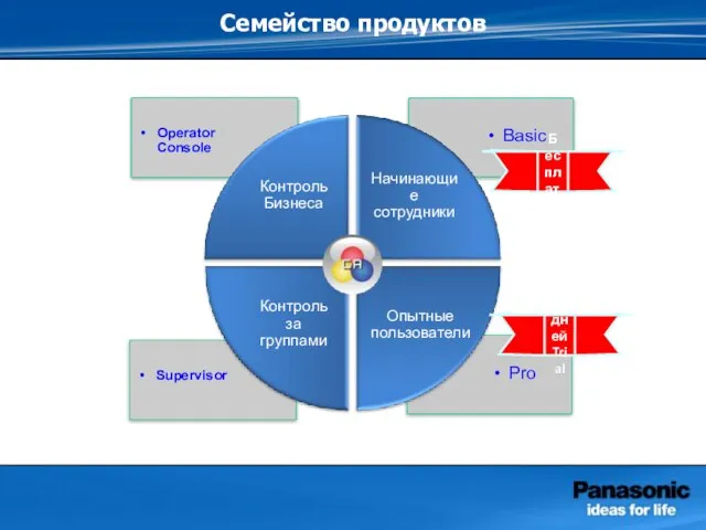 Семейство продуктов Контроль Бизнеса Начинающие сотрудники Контроль за группами Опытные пользователи Бесплатно 60 дней Trial