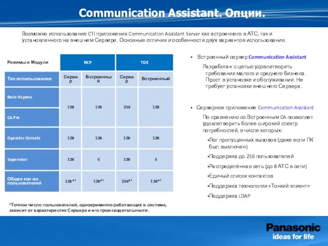 Communication Assistant. Опции. *Точное число пользователей, одновременно работающих в системе, зависит от