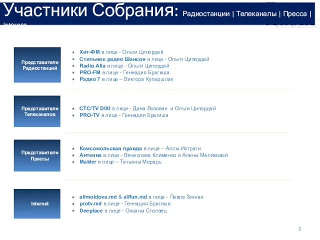 Участники Собрания: Радиостанции | Телеканалы | Пресса | Internet Хит-ФМ в лице