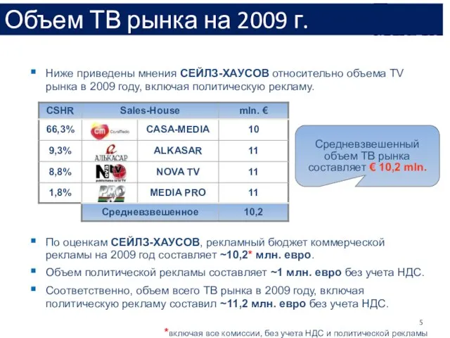 Объем ТВ рынка на 2009 г. По оценкам СЕЙЛЗ-ХАУСОВ, рекламный бюджет коммерческой