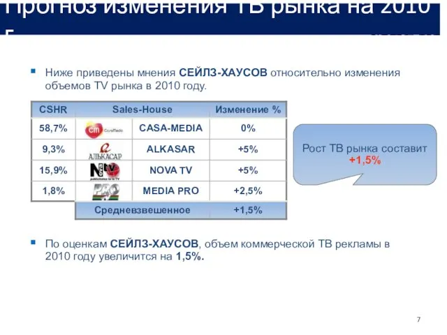 Прогноз изменения ТВ рынка на 2010 г. По оценкам СЕЙЛЗ-ХАУСОВ, объем коммерческой