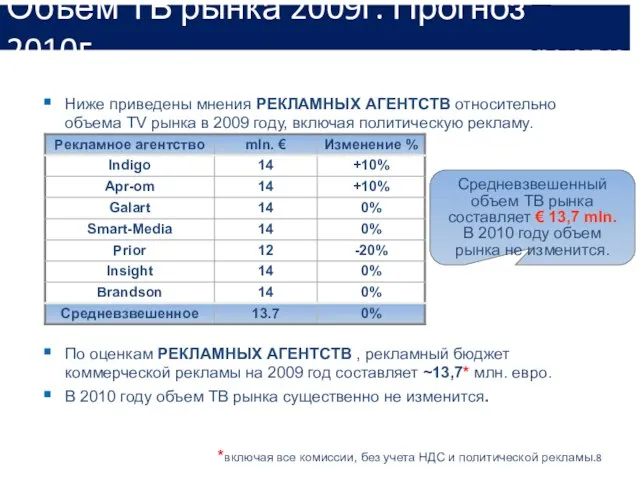 Объем ТВ рынка 2009г. Прогноз 2010г. По оценкам РЕКЛАМНЫХ АГЕНТСТВ , рекламный