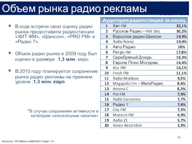 В ходе встречи свою оценку радио рынка предоставили радиостанции «ХИТ ФМ», «Шансон»,