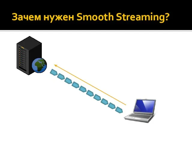 Зачем нужен Smooth Streaming?