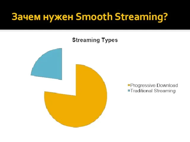 Зачем нужен Smooth Streaming?