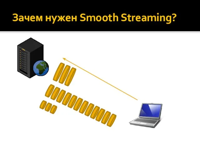 Зачем нужен Smooth Streaming?