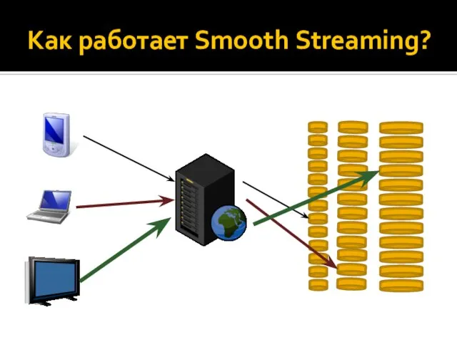 Как работает Smooth Streaming?