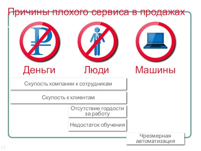 Причины плохого сервиса в продажах Деньги Люди Машины Скупость компании к сотрудникам