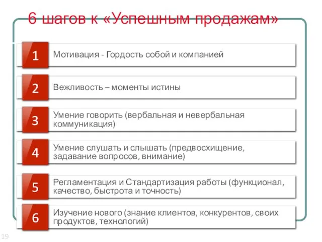 6 шагов к «Успешным продажам»