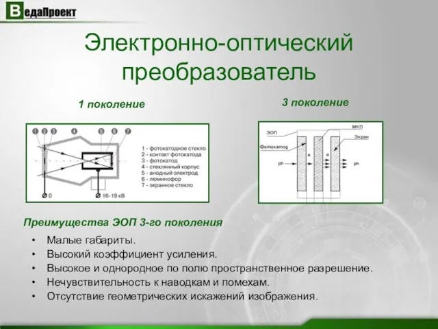 Электронно-оптический преобразователь 1 поколение 3 поколение Преимущества ЭОП 3-го поколения Малые габариты.