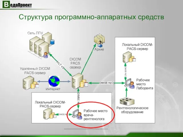 Структура программно-аппаратных средств