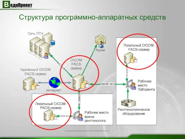 Структура программно-аппаратных средств