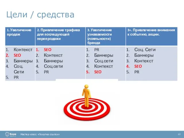 Цели / средства Мастер-класс «Покупка ссылок» 12